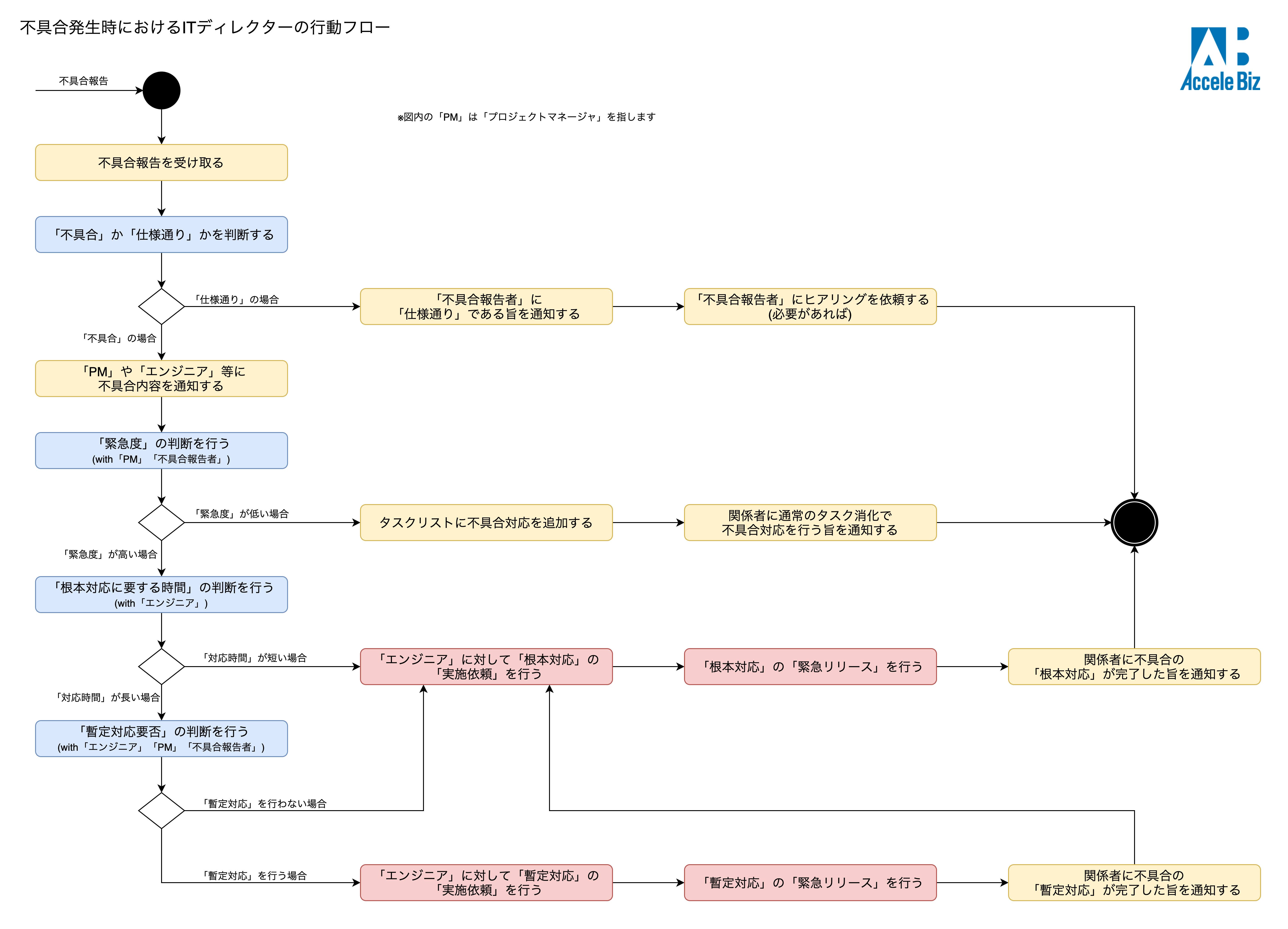 不具合時行動フロー.png