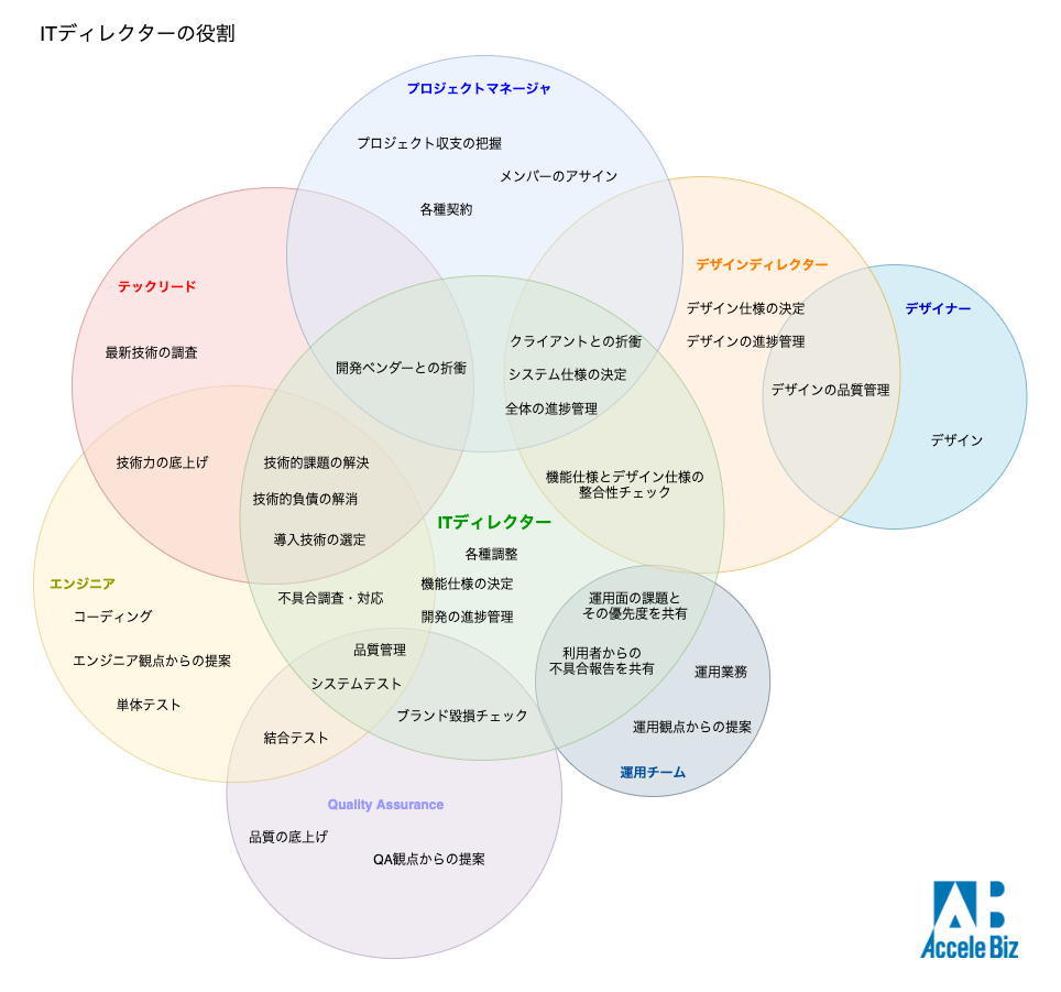 ITティレクターの役割.png