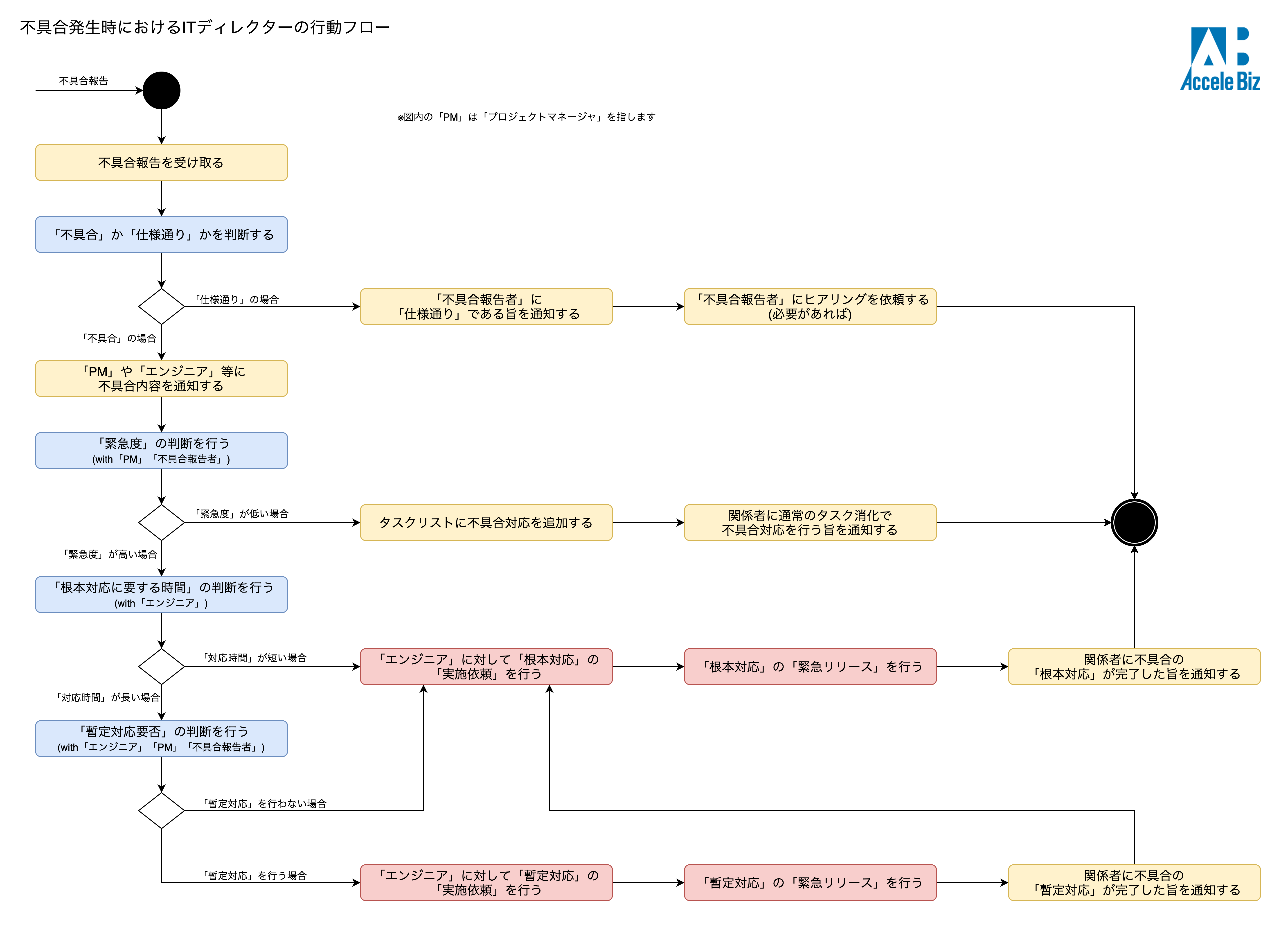 不具合発生時のitディレクターの動き方 記事詳細